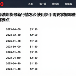 美国原油期货最新行情怎么使用新手需要掌握哪些相关操作步骤要点