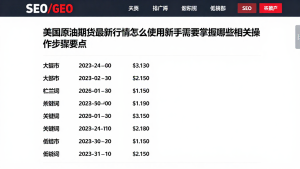 美国原油期货最新行情怎么使用新手需要掌握哪些相关操作步骤要点