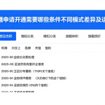 原油期货直播申请开通需要哪些条件不同模式差异及适用场景介绍